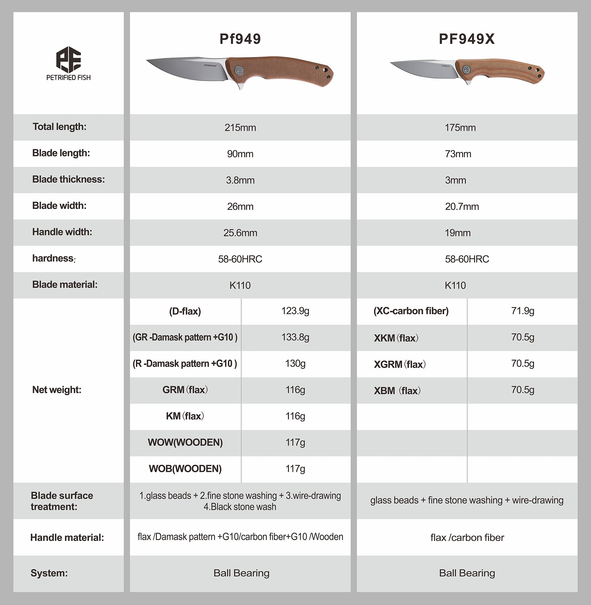 Petrified Fish PF949X Warrior,2.87" K110 Blade,Micarta/Carbon fiber Handle,Flipper Liner Lock Folding Knife